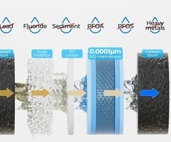 Purificator De Apă Cu Osmoză Inversă VITAQUA Osmo 800 Direct Flow